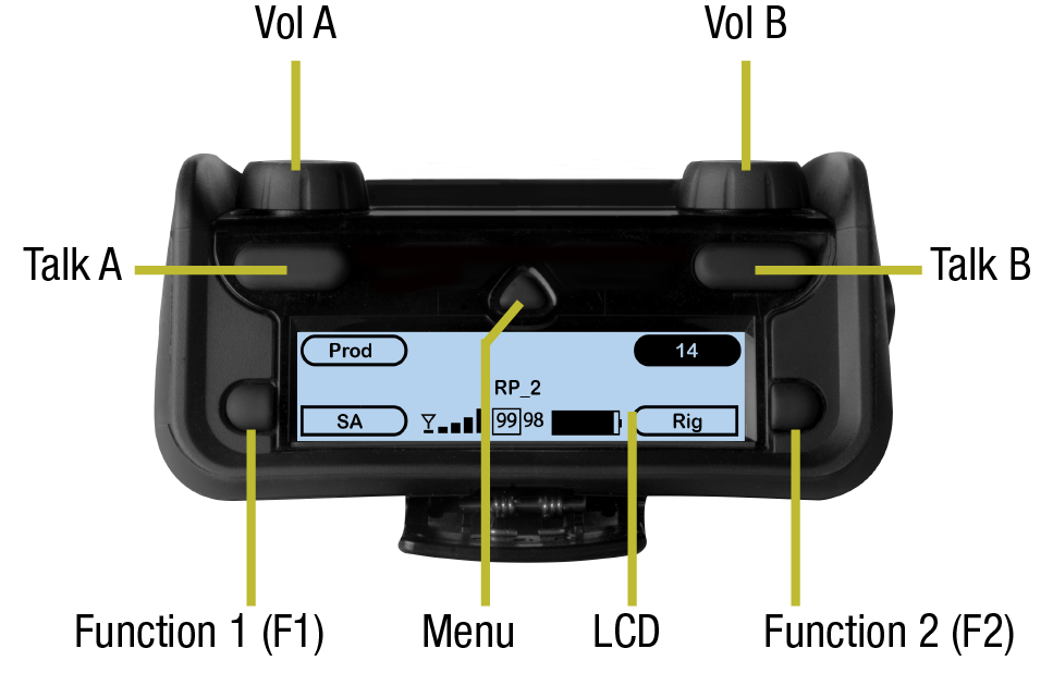 RP-22 Overview